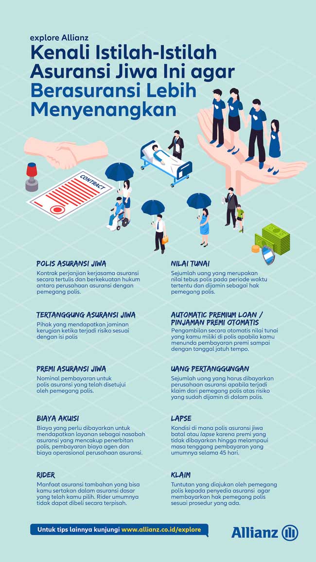 Kenali Istilah-Istilah Asuransi Jiwa Ini agar Berasuransi Lebih
