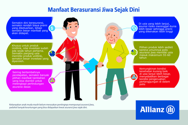 Manfaat Berasuransi Jiwa Sejak Dini