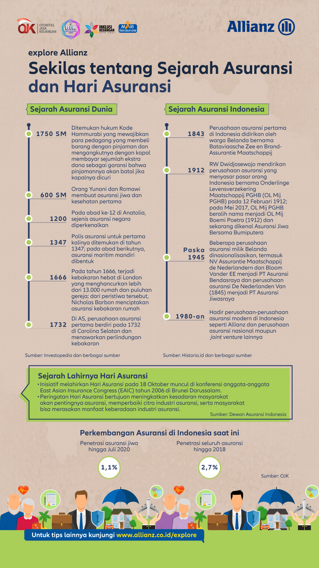 Mengenal Sejarah Asuransi di Dunia