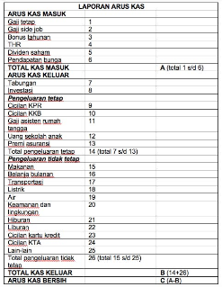 Tips Mudah Menyusun Catatan Keuangan Pribadi ala Perencana Keuangan