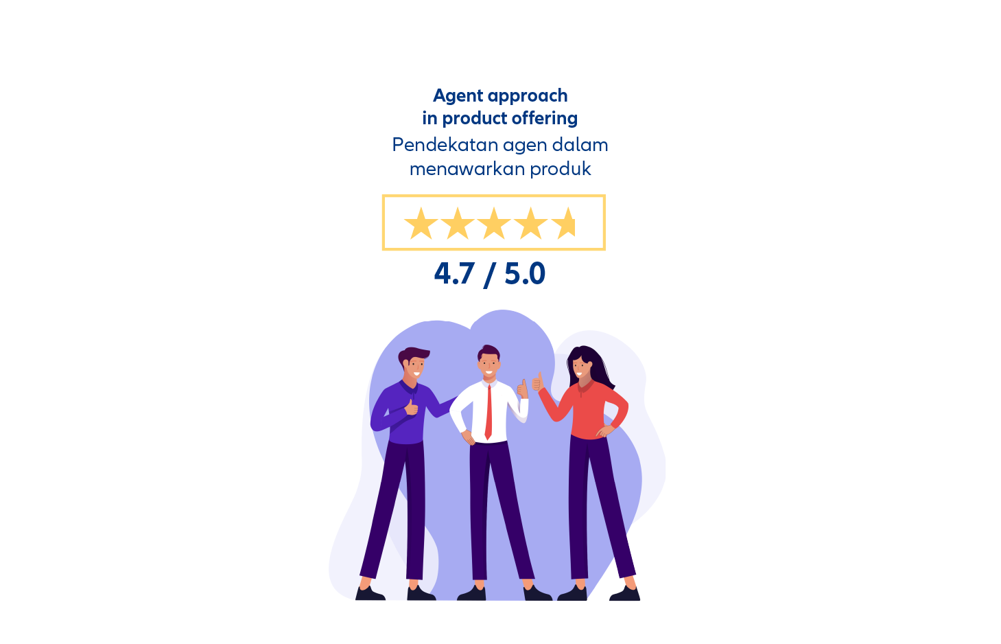 5 Star Rating