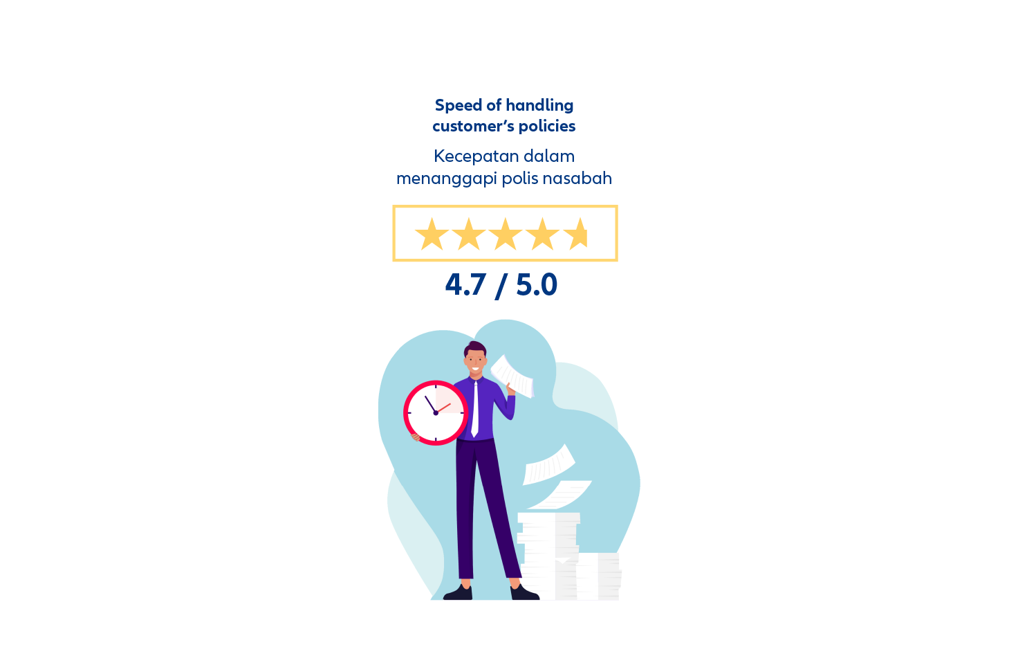 5 Star Rating