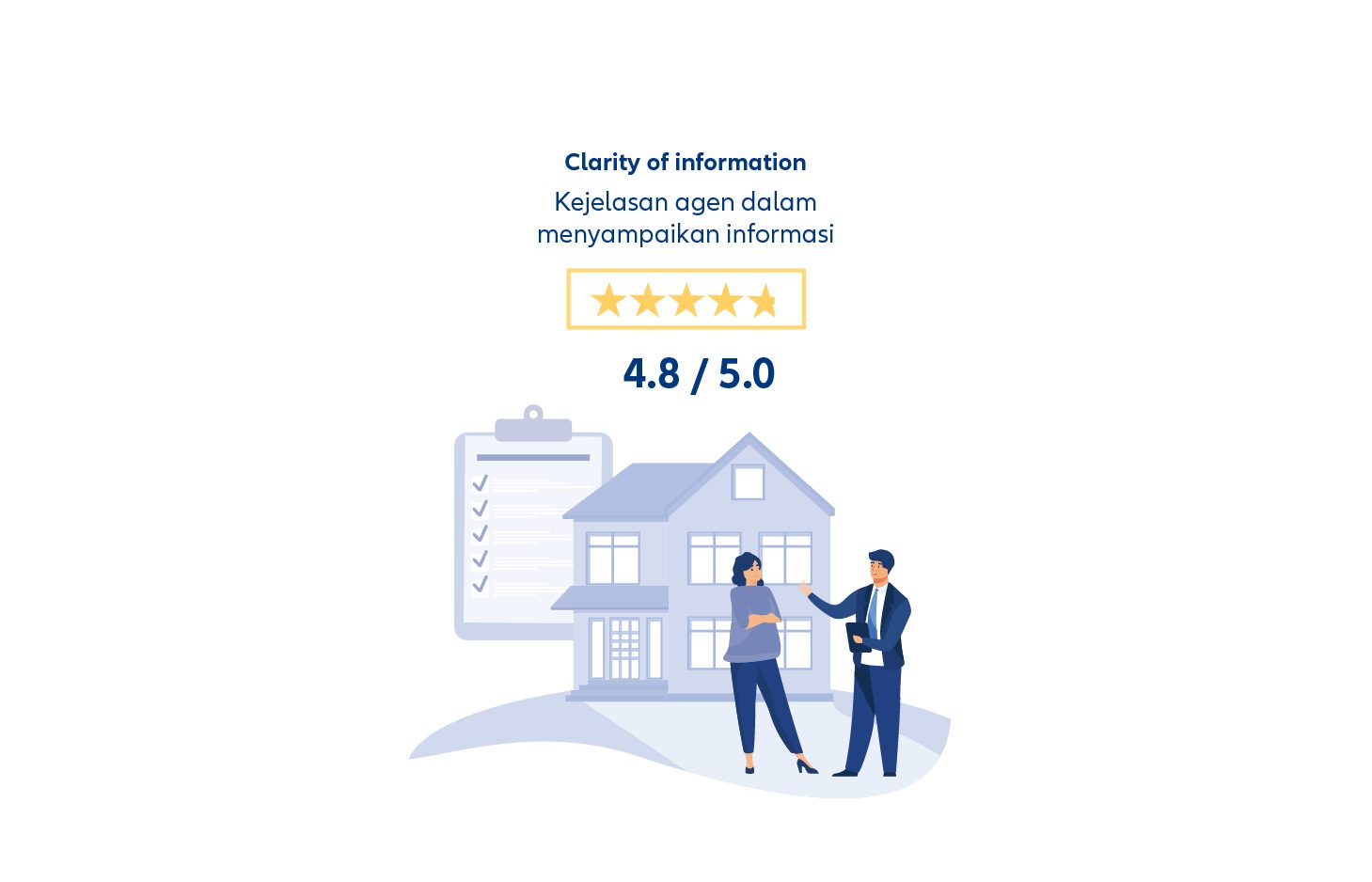 5 Star Rating