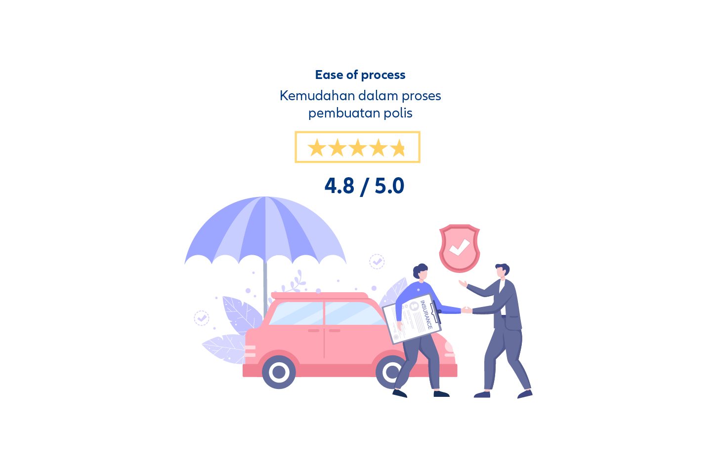 5 Star Rating