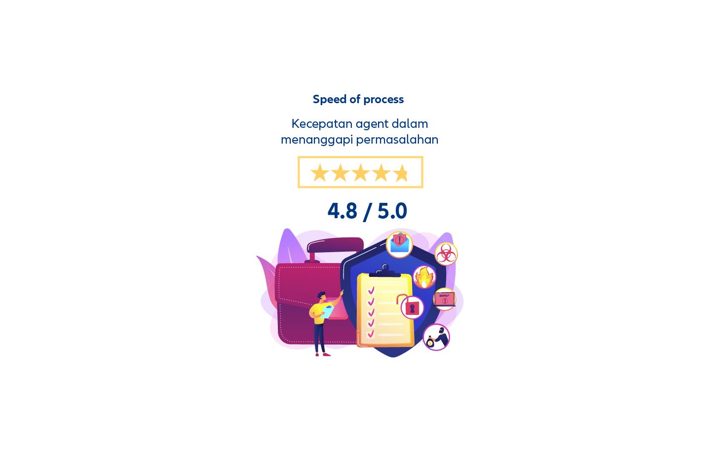 5 Star Rating