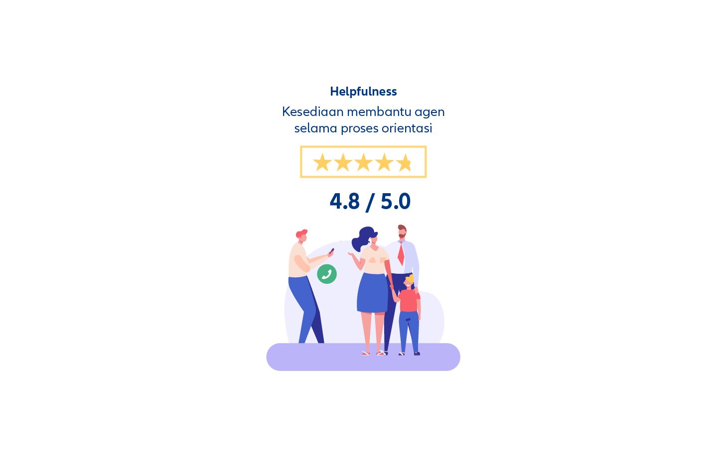 5 Star Rating