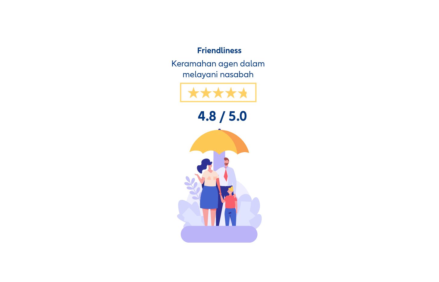 5 Star Rating