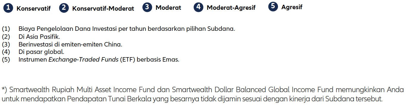 pilhan-dana-investasi-spl