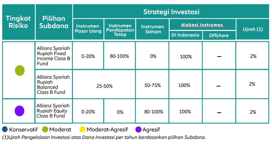 pilhan-dana-investasi-apl