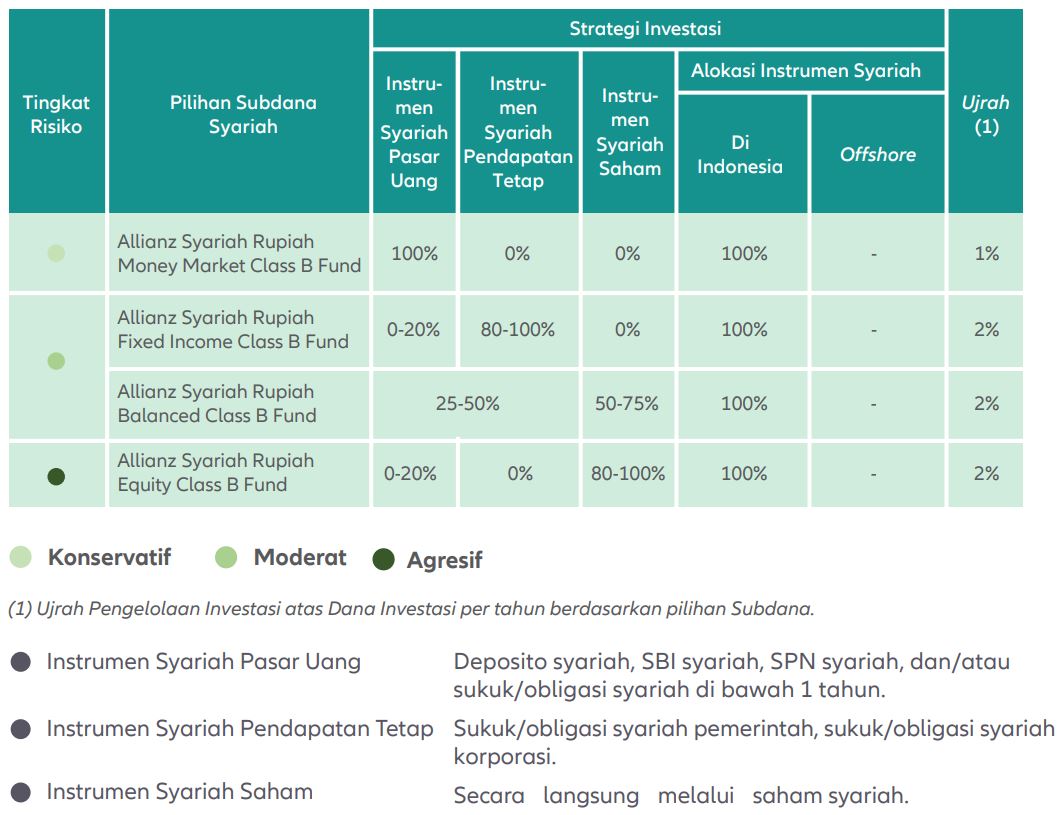 Pilihan subdana mpb ii