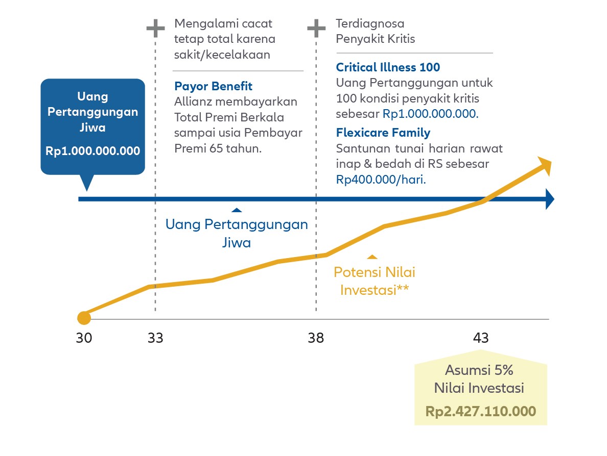 ilustrasi-manfaat-mps-ii