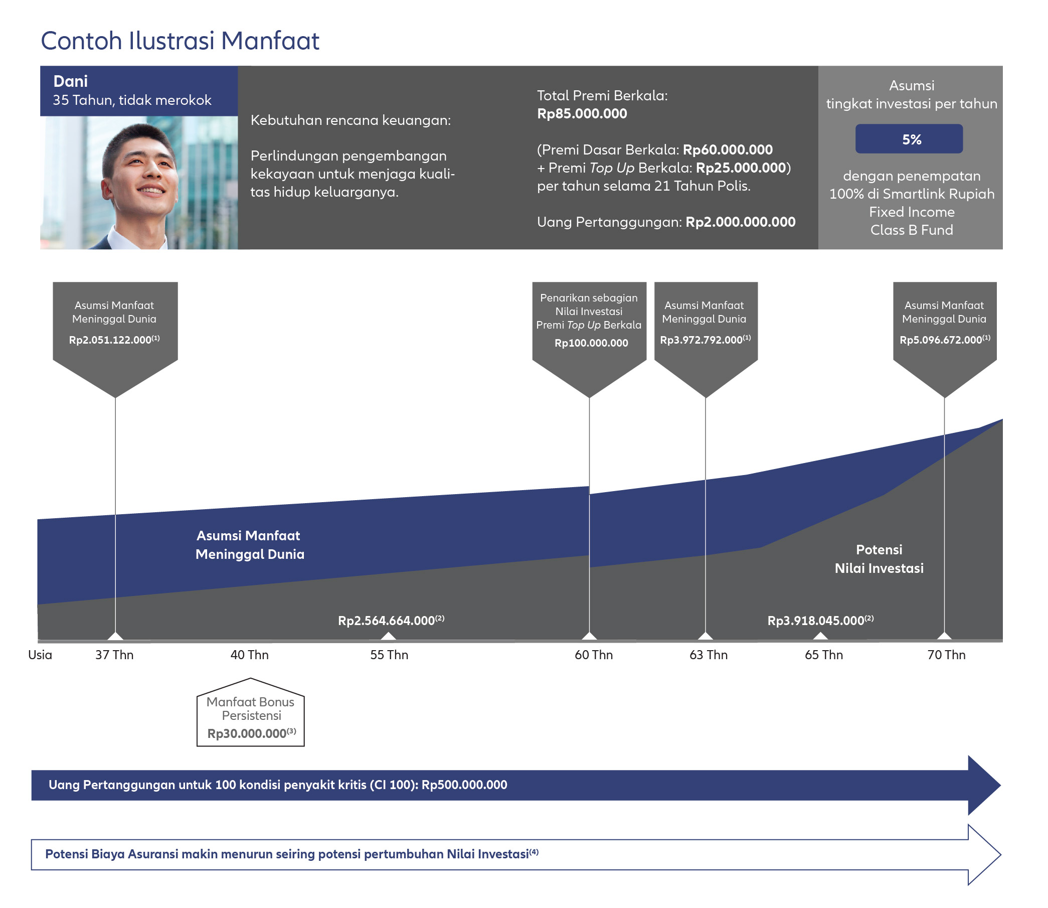 ilustrasi-manfaat-mps-ii