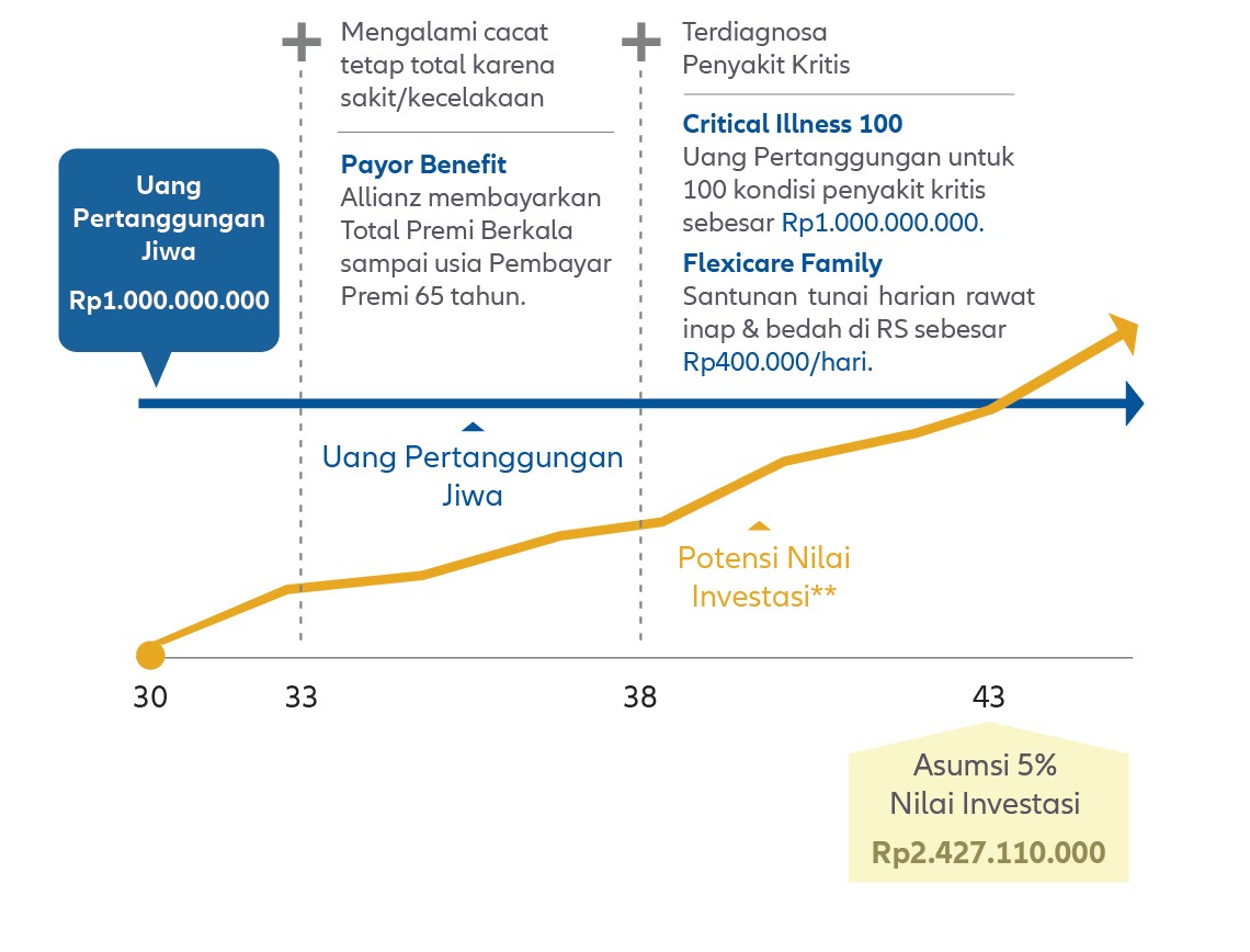 ilustrasi-manfaat-awpl