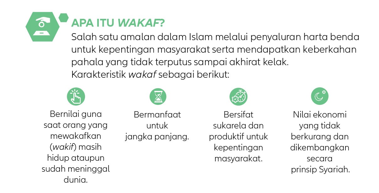 apa fitur wakaf