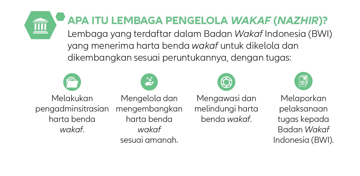 apa fitur wakaf