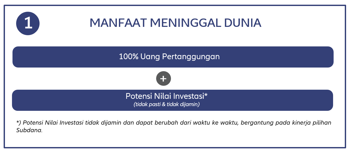 manfaat asuransi dasar swa