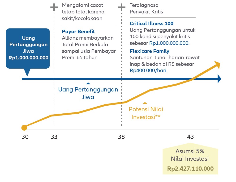 ilustrasi-manfaat-mps-ii