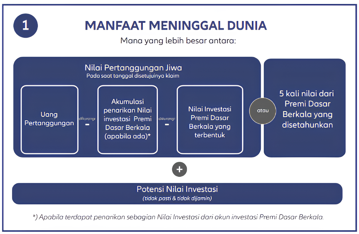 manfaat asuransi dasar awpl ii ocbc