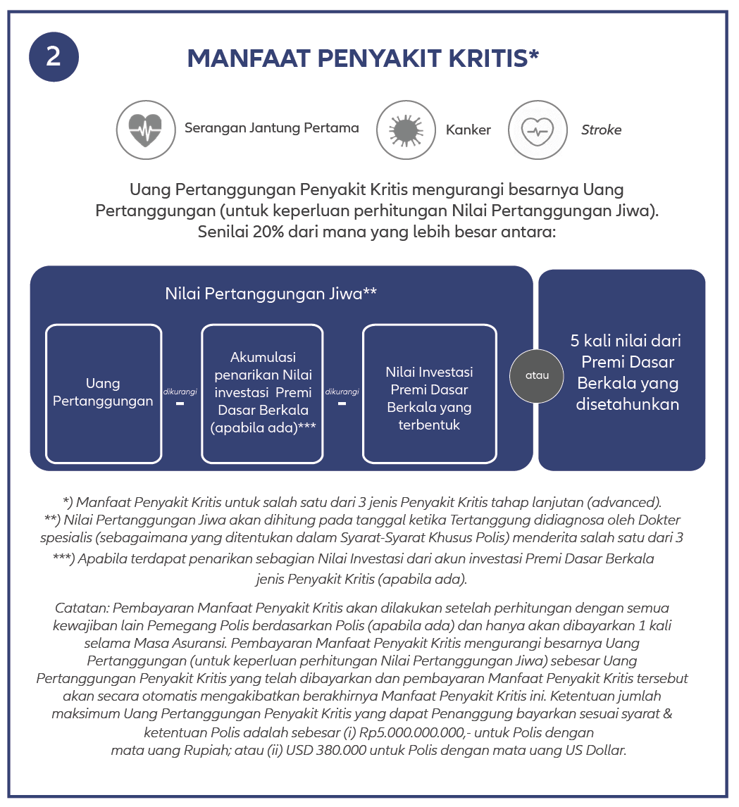 manfaat asuransi dasar awpl ii ocbc