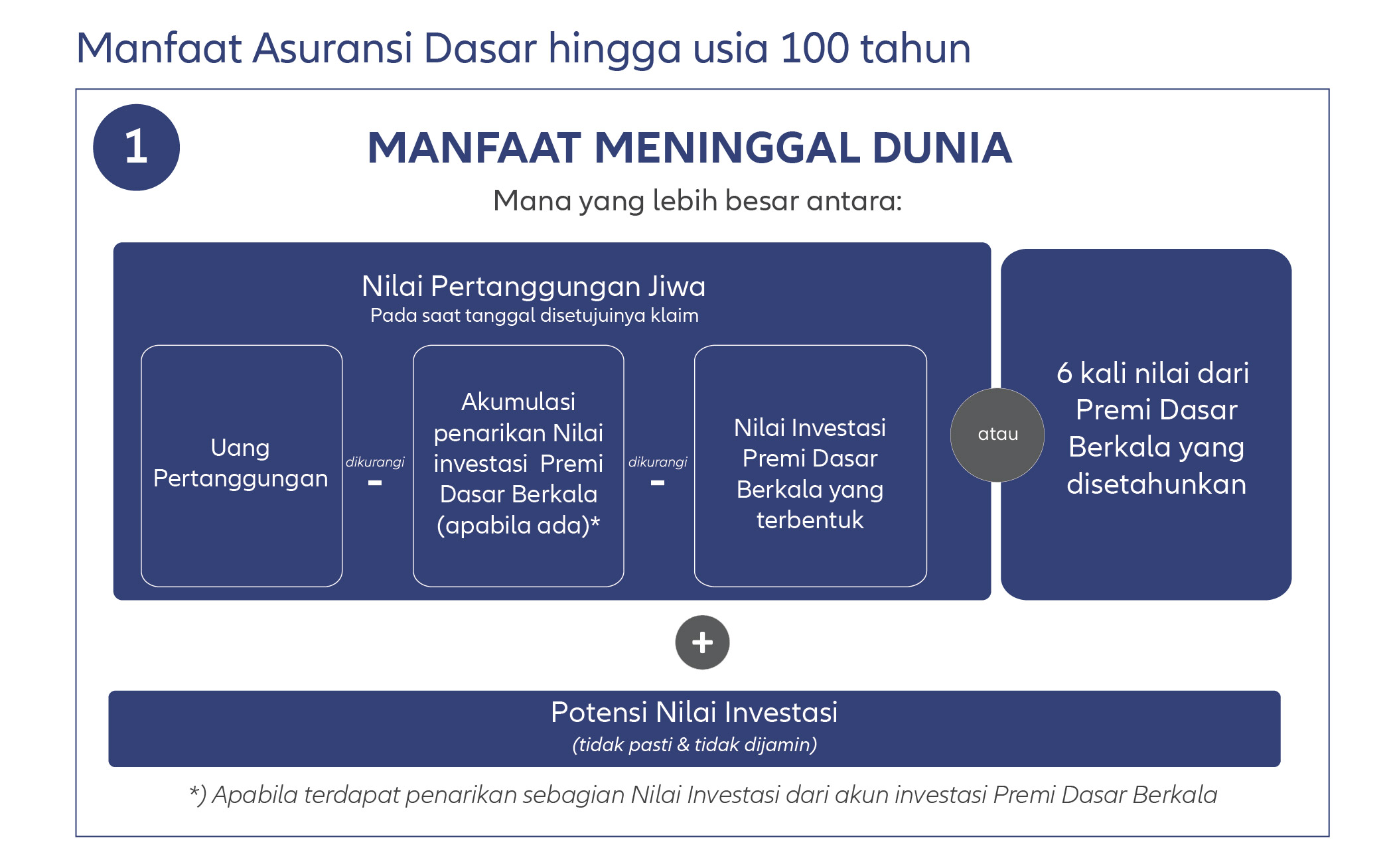 manfaat-asuransi-dasar