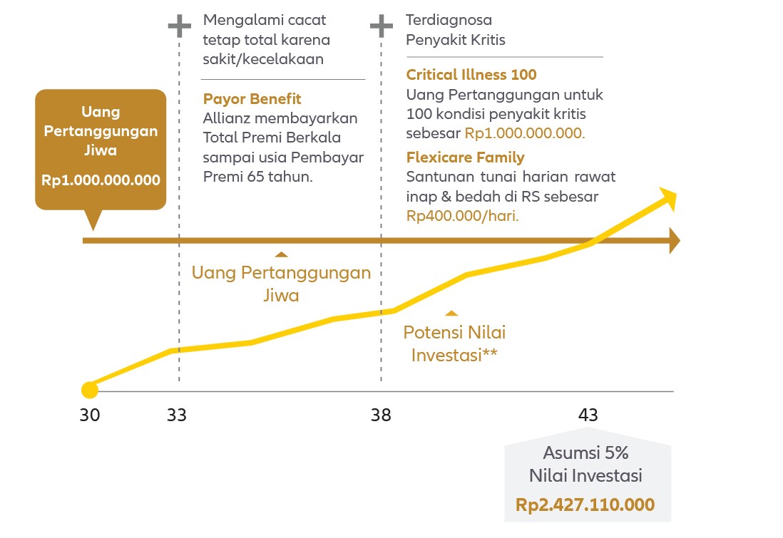 ilustrasi-manfaat-mps-ii