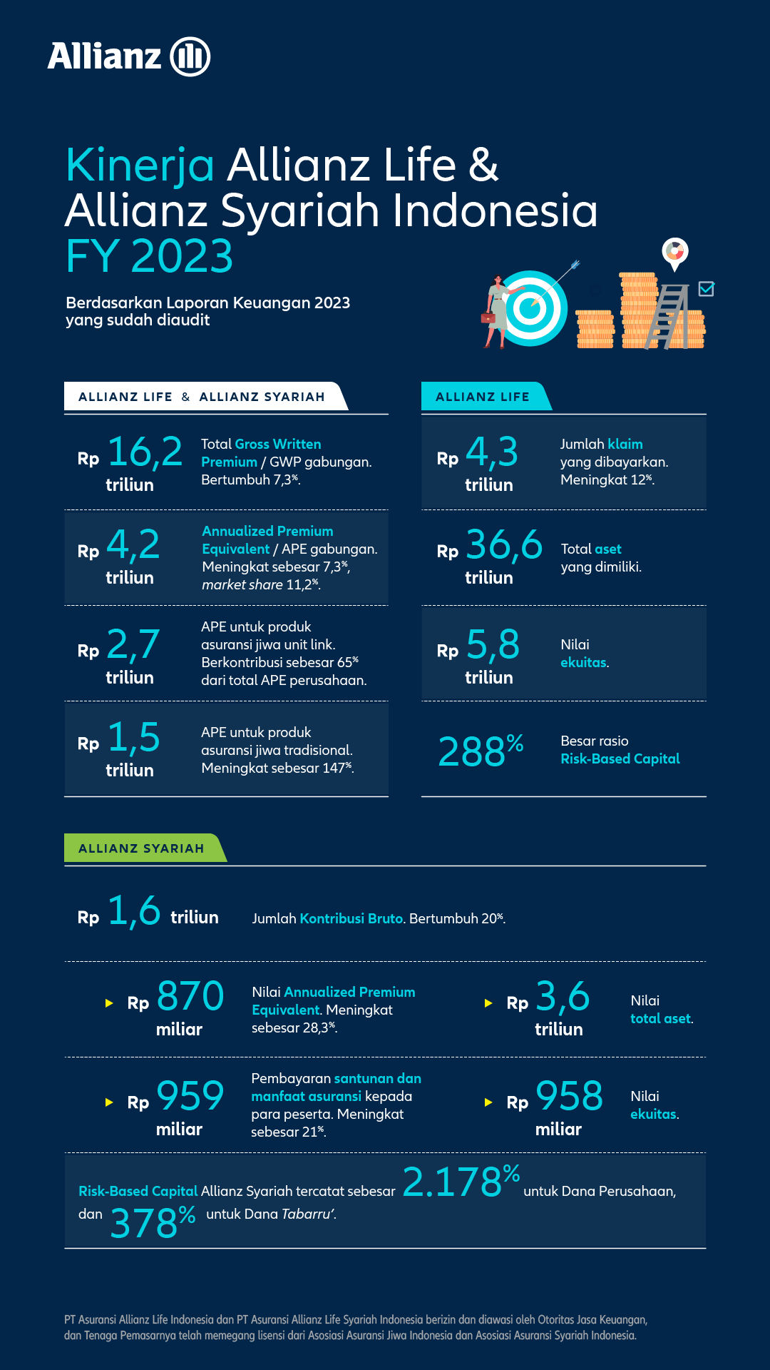 Infografik Full Year Report 2023