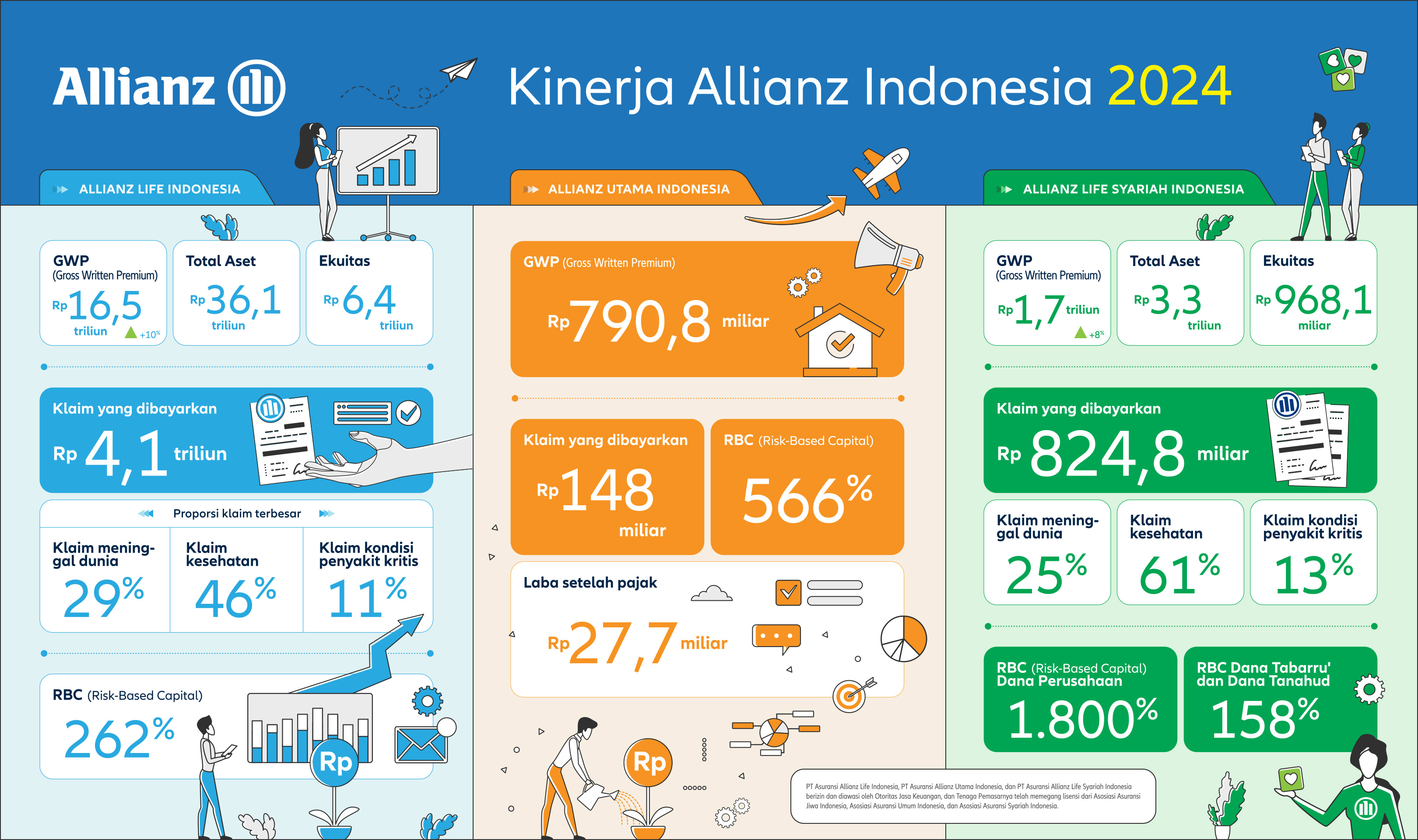 Infografis Full Year Report Allianz Indonesia 2024
