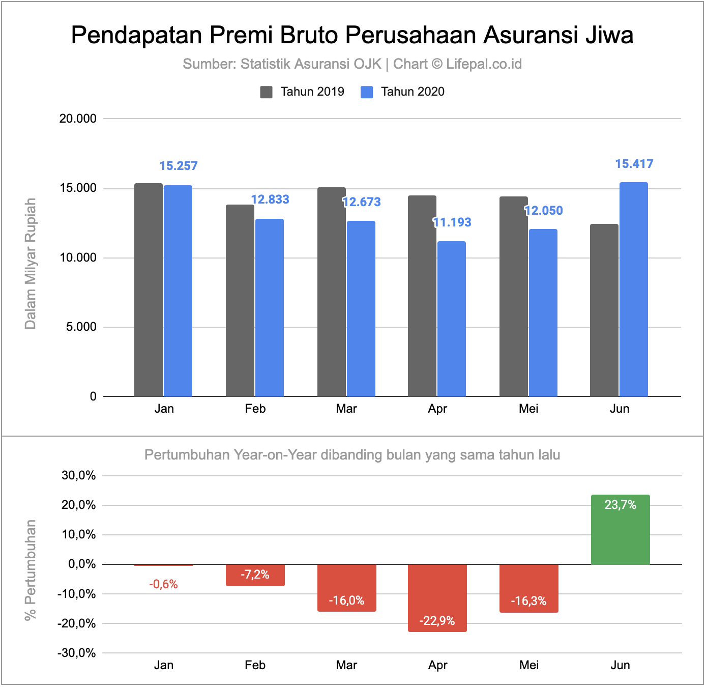 Iconomics Syariah Award 2021