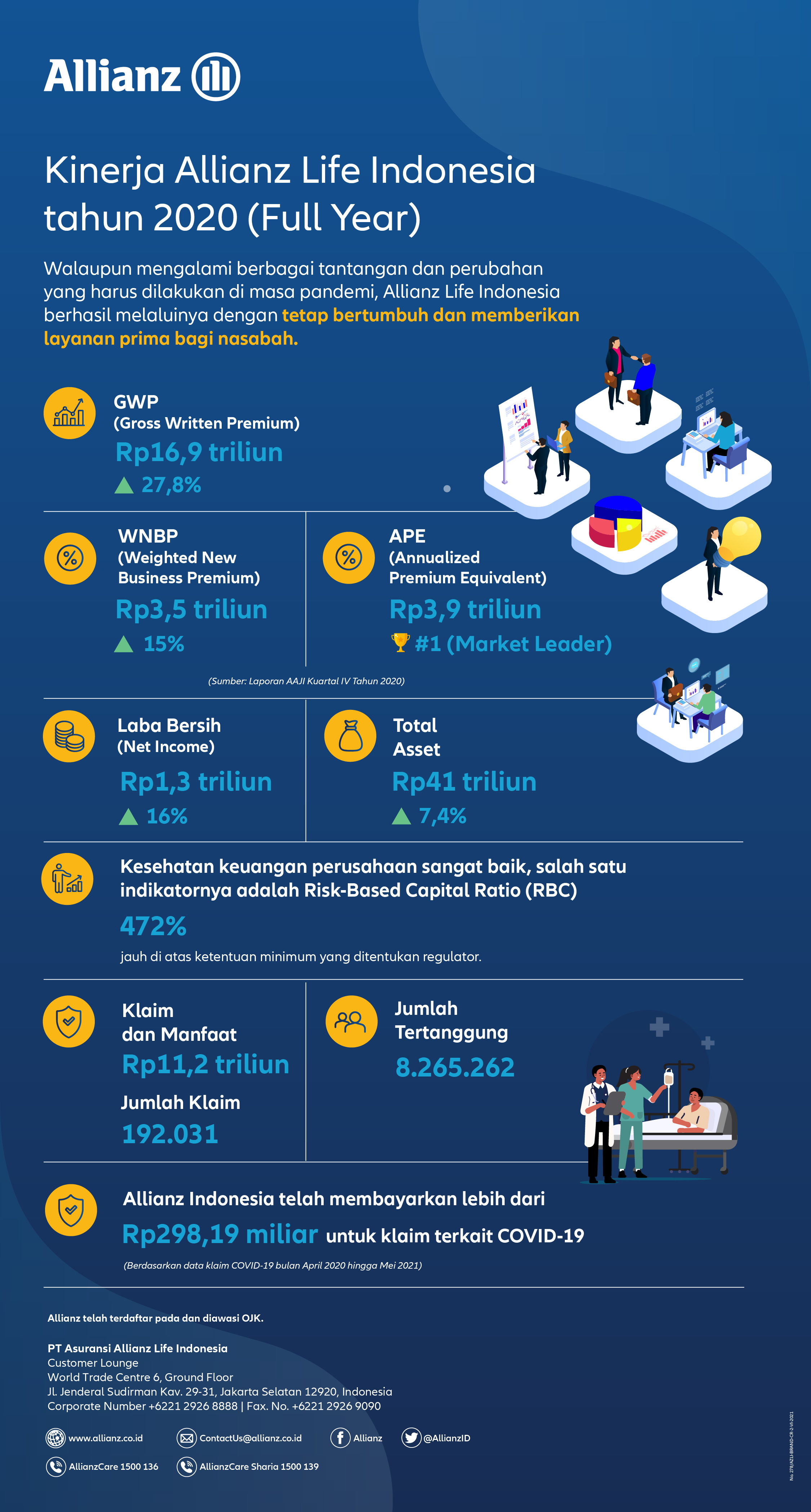 Informasi Penutupan CSP