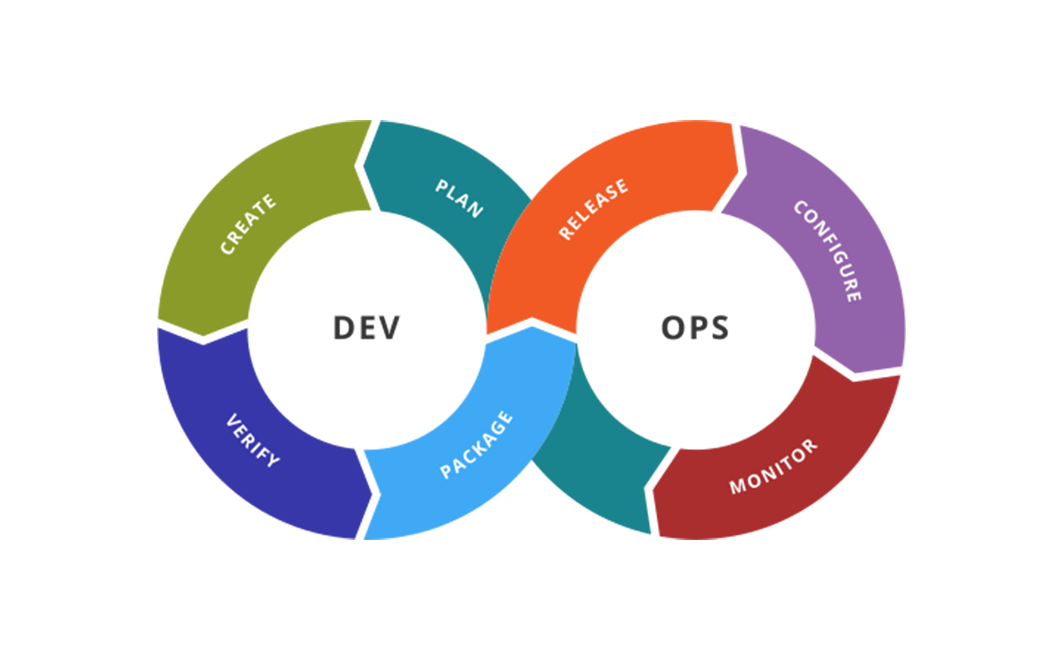 devops